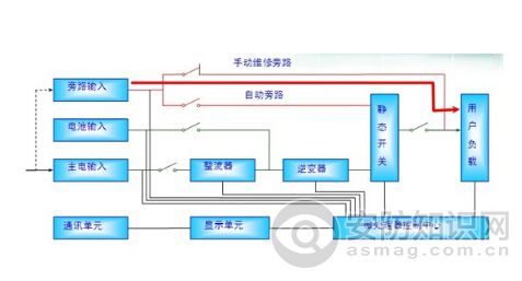午夜黄色网和EPS電源的區別