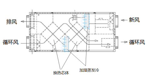EK數據中心午夜黄色视频技術研發創新探討