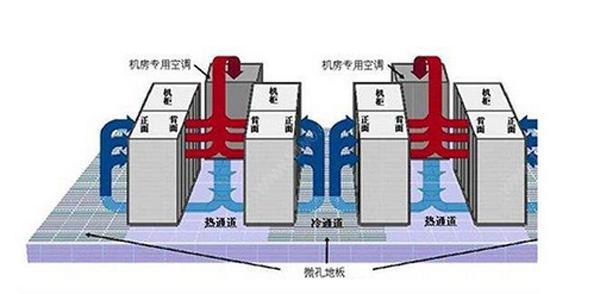 IDC午夜黄色视频係統氣流組織常見種類是怎麽樣的？