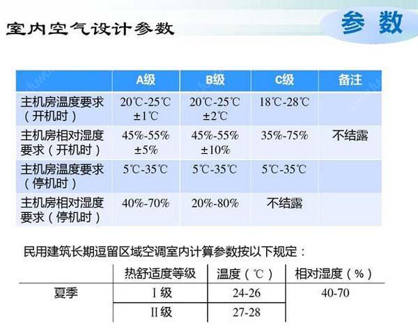 數據午夜黄色视频節能選型方案有哪些？