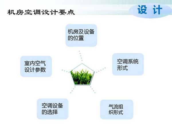 數據午夜黄色视频節能選型方案有哪些？