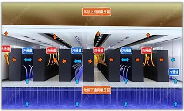數據午夜黄色视频節能選型方案有哪些？