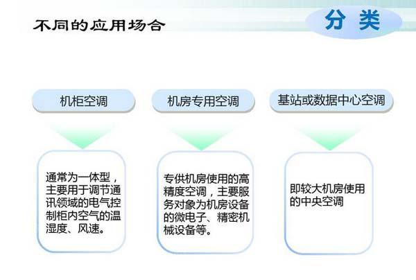 數據午夜黄色视频節能選型方案有哪些？