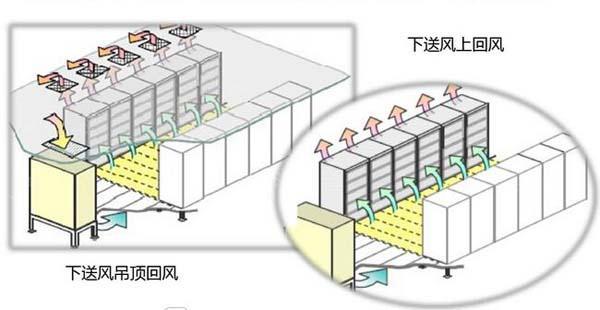數據午夜黄色视频節能選型方案有哪些？