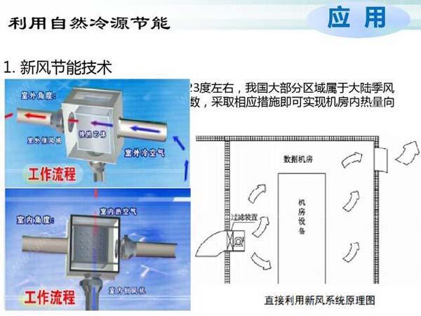 數據午夜黄色视频節能選型方案有哪些？