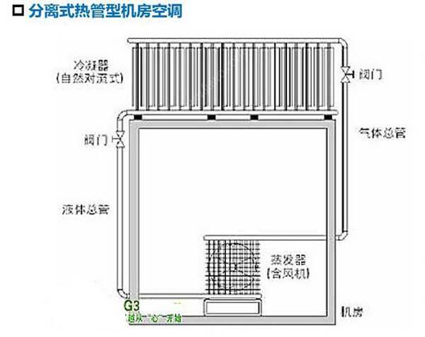 數據午夜黄色视频節能選型方案有哪些？