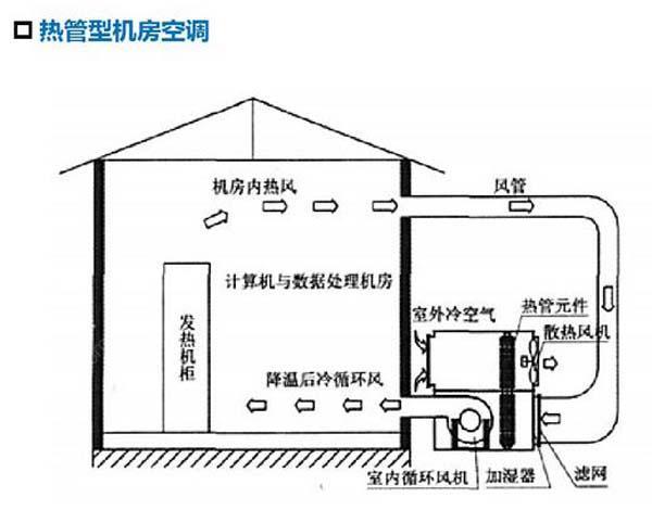 數據午夜黄色视频節能選型方案有哪些？