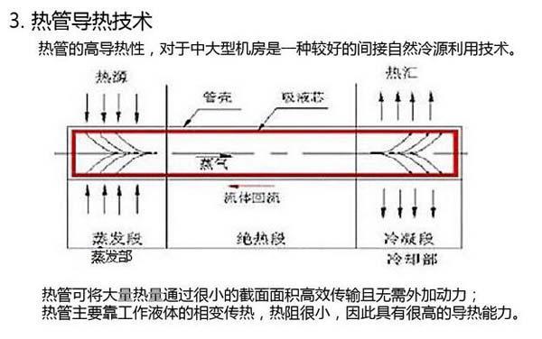 數據午夜黄色视频節能選型方案有哪些？