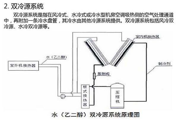 數據午夜黄色视频節能選型方案有哪些？