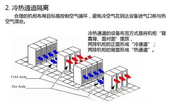 數據午夜黄色视频節能選型方案有哪些？